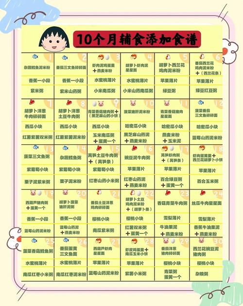 景德镇代生咨询机构:宝宝10个月辅食