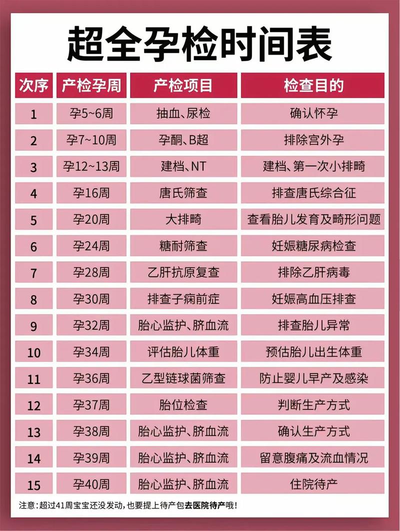 景德镇代生中心:孕妇生化检查是什么